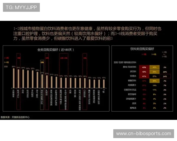 消费者需求变化推动体育服务创新，个性化与定制化成为趋势