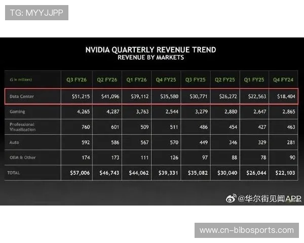 英超俱乐部财报公布，商业收入逆势增长超预期